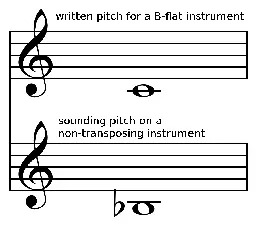 Concert pitch - Wikipedia